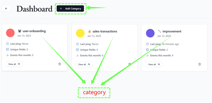 Create Events & their Categories visualization